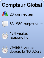 Compteur Global gratuit sans inscription